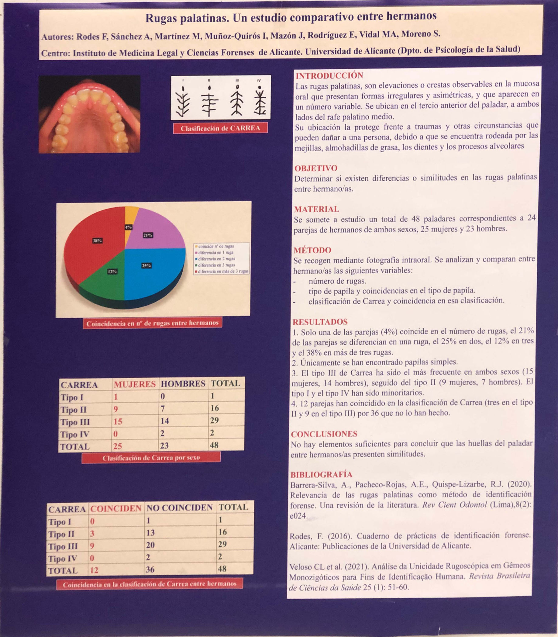 XIV Jornadas Científicas AEAOF. Sesión de pósteres