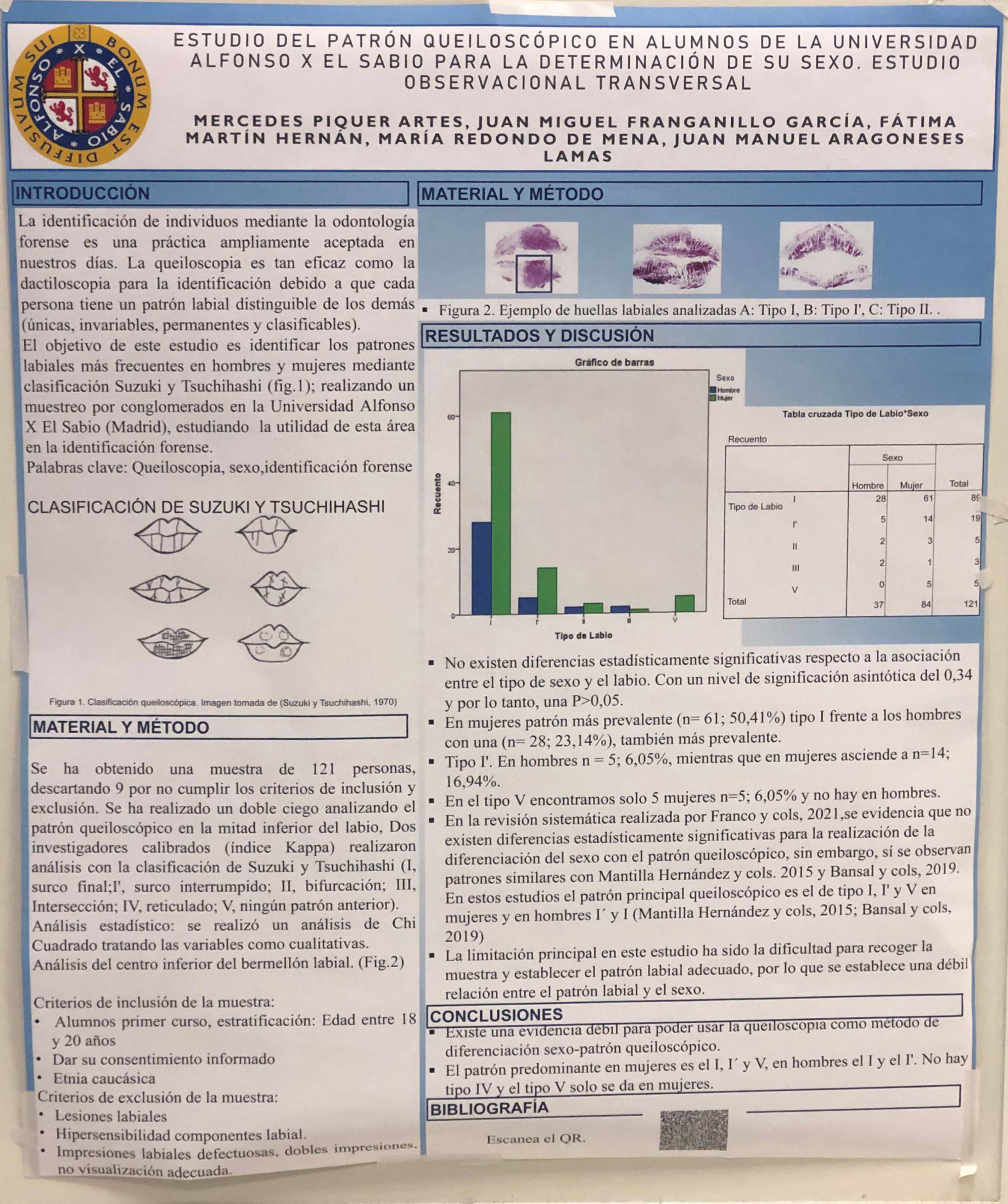 XIV Jornadas Científicas AEAOF. Sesión de pósteres